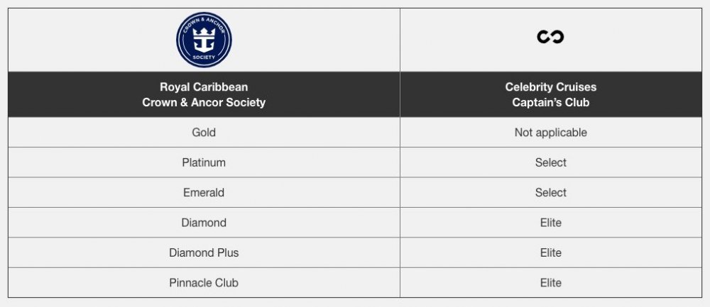 status-equivalency-celebrity-silversea-royal-caribbean-blog