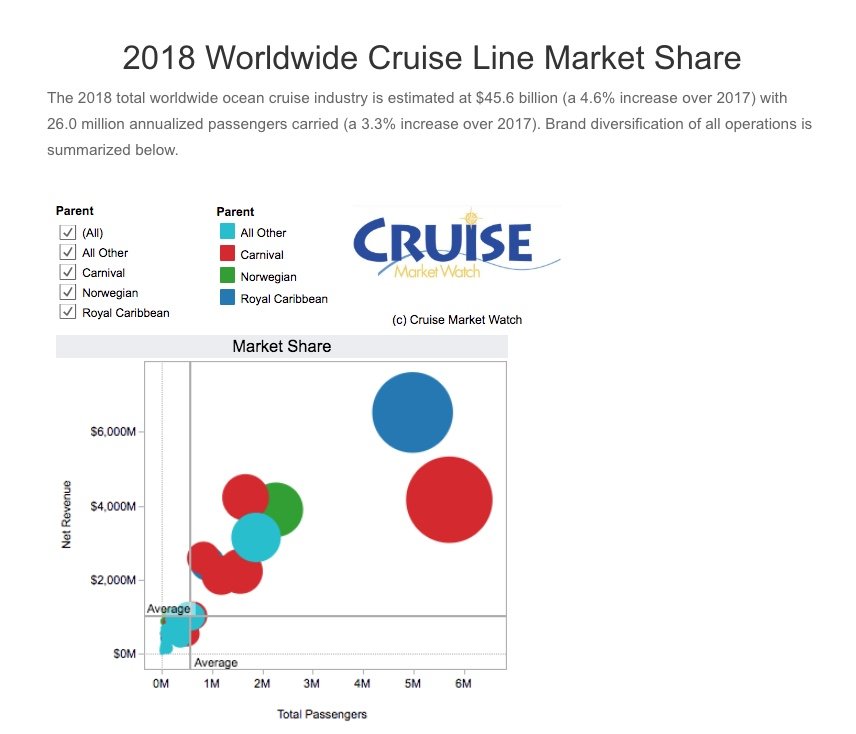 1542561540_2018cruisemarketshare.jpeg.5ec3c99a4a4b5d045bc48b5559321169.jpeg