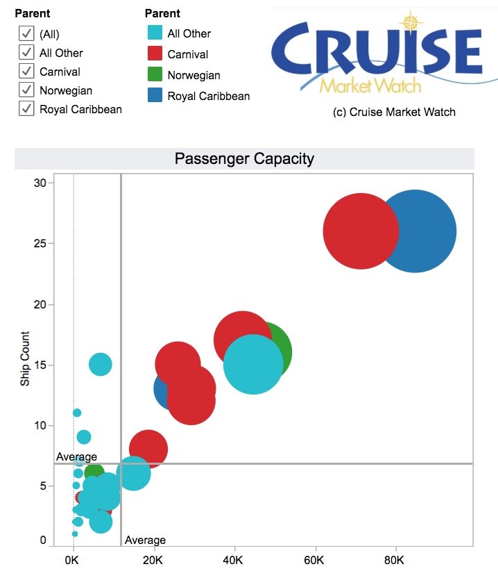 2018 Worldwide Cruise Line Market Share Royal Caribbean News And 2018-worldwide-cruise-line-market-share-royal-caribbean-news-and