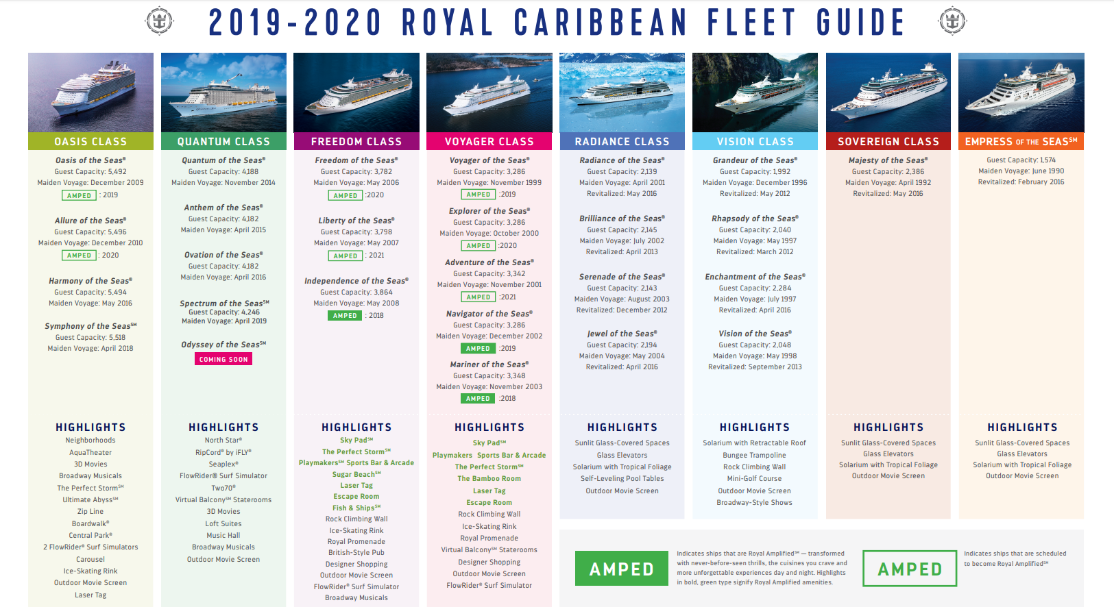 Fleet guide - Royal Caribbean Discussion - Royal Caribbean Blog