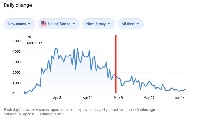 1423012027_NewcasesNJ.jpeg.1822dc10d8a6cc92f25721e40da7821b.jpeg