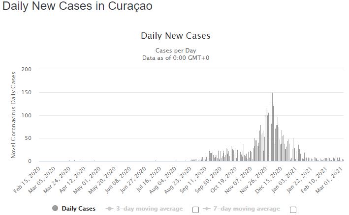 Curacao.JPG.67b5fccce57108d46d7613bc8468dd25.JPG