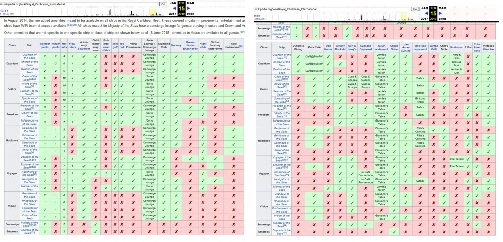 02.2019 royal fleet chart.jpg