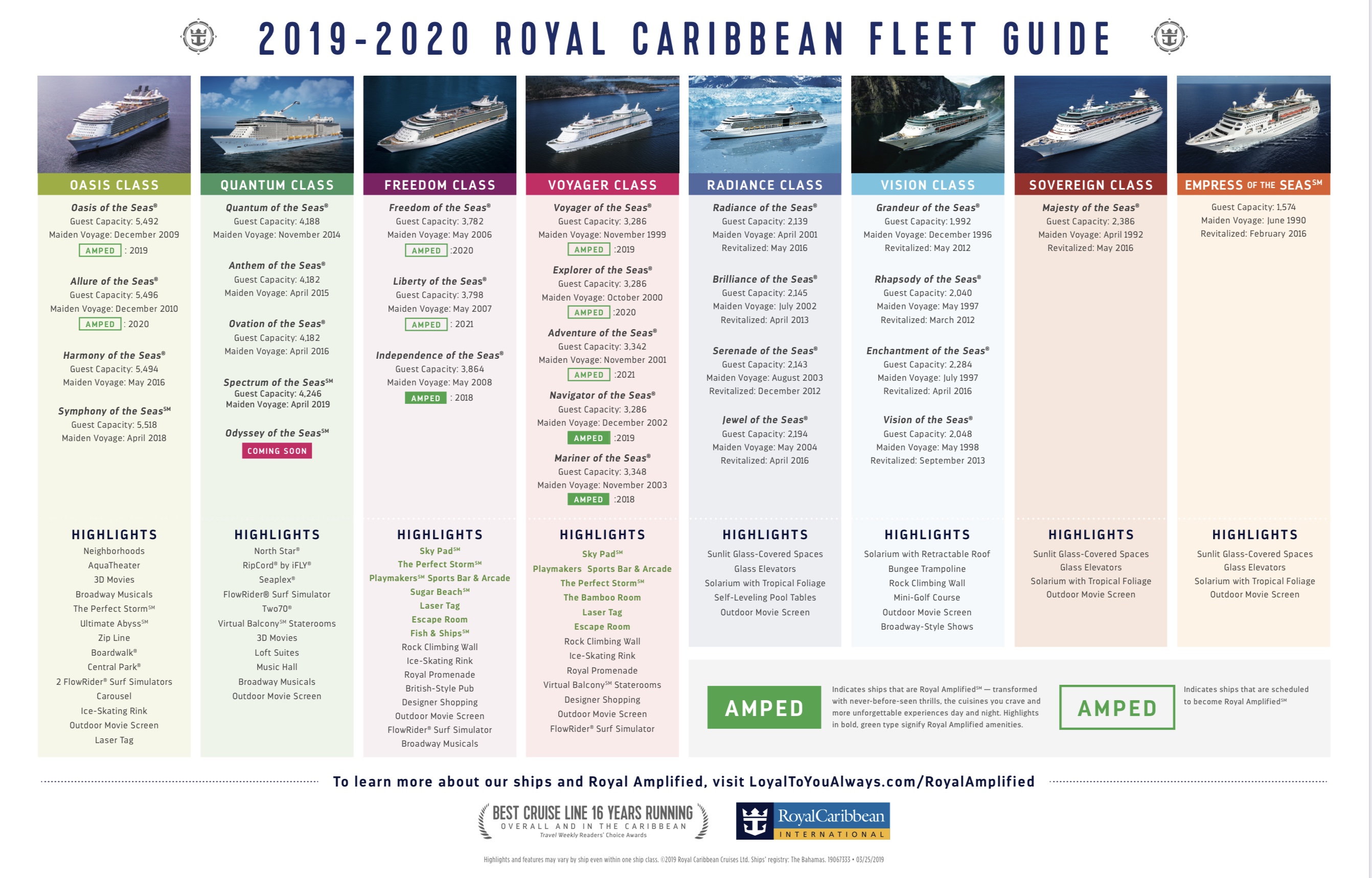 royal caribbean cruise ships compare