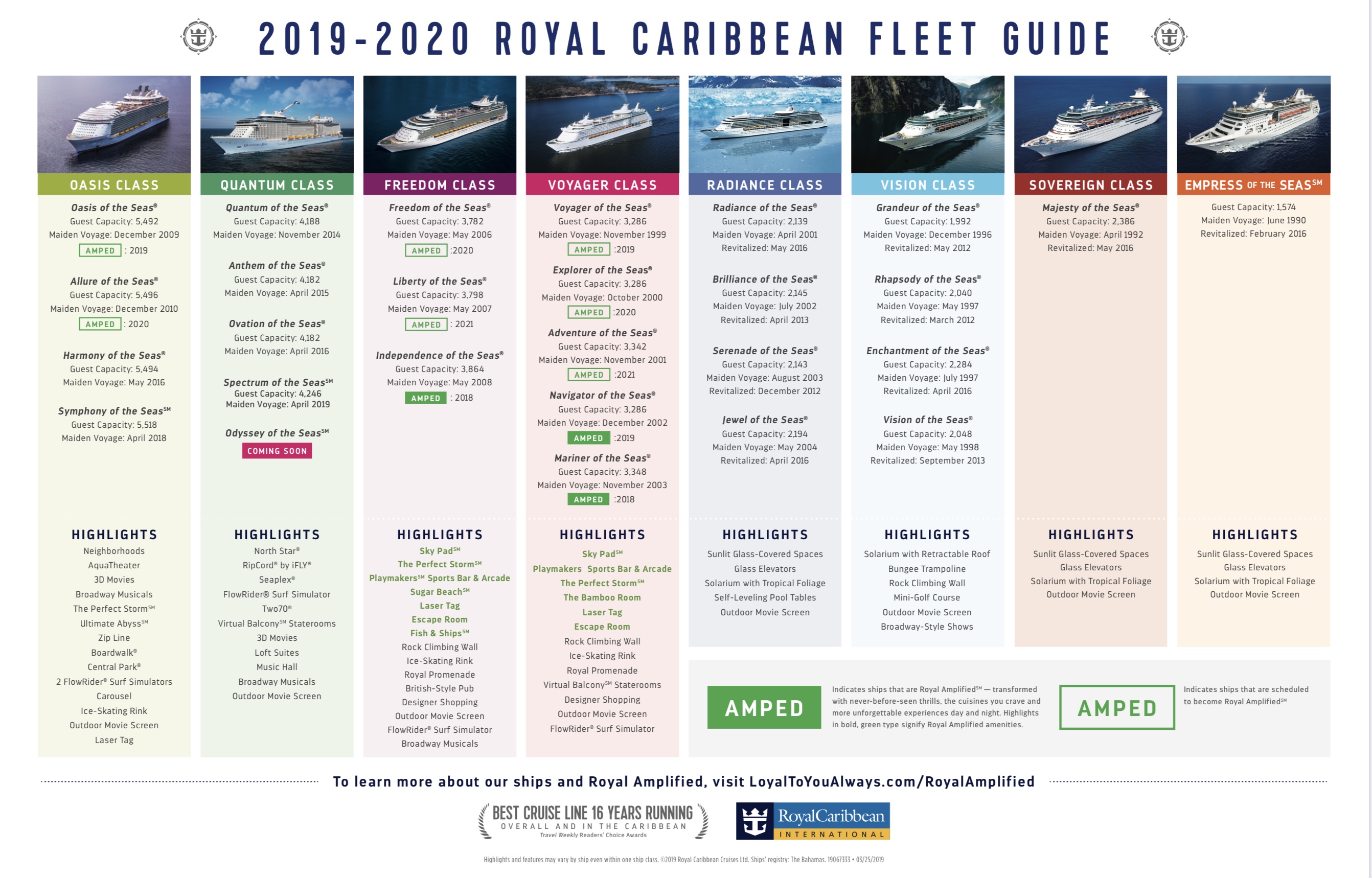 Ship Comparison Chart