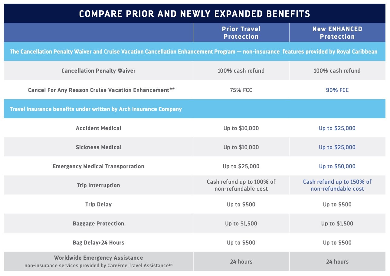 royal caribbean travel protection cost