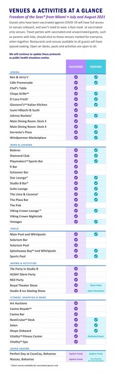 freedom-of-the-seas-venue-grid.thumb.jpeg.0cd346c558f72a85dd1838c8cb17da85.jpeg