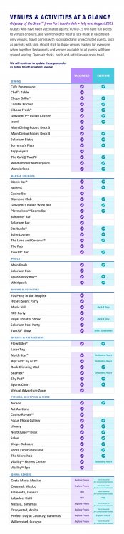 odyssey-of-the-seas-venue-grid.thumb.jpeg.2a1528057f5c613485b56183a369f015.jpeg