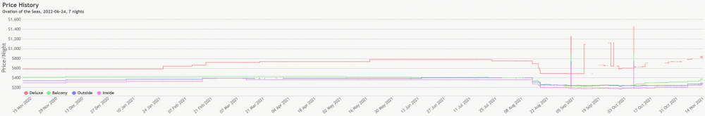pricehistory_ovation_2022_06_24.thumb.jpg.fe36f0a5492fd30eaa32c3ee7fabd858.jpg