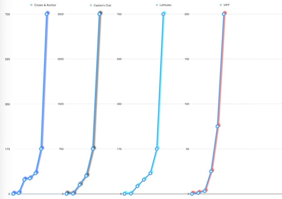 Cruise Line Loyalty Charts.jpeg