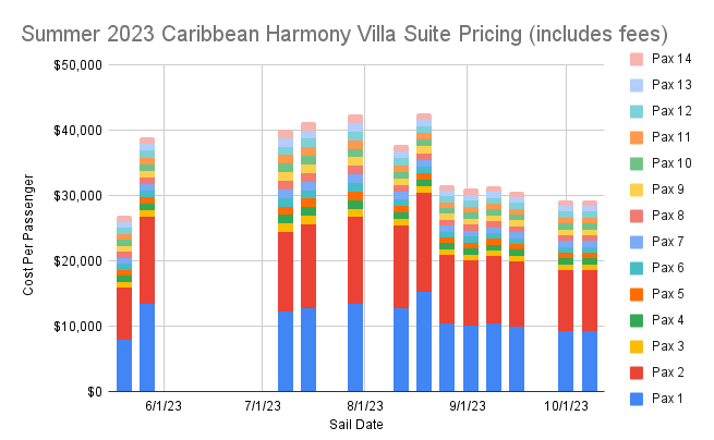 337516484_Summer2023CaribbeanHarmonyVillaSuitePricing(includesfees).png.8caba30cc35be464f7ae194c41dc7b56.png
