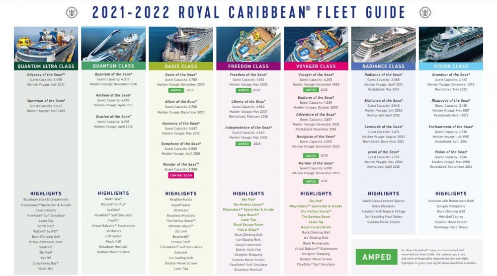 Amplified Schedule... Royal Caribbean Discussion Royal Caribbean Blog