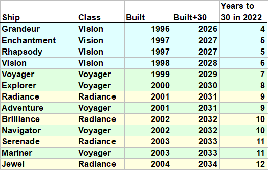 What Will Happen To Smaller Ship Options Royal Caribbean News And