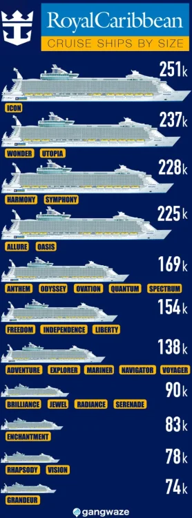 royal-caribbean-ships-by-size.jpg.thumb.webp.84ddfe08b8142b12e05e485e79791825.webp