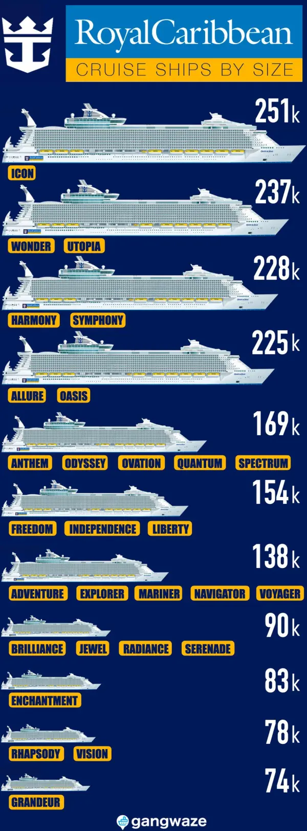 Vision Class Ships Royal Caribbean Discussion Royal Caribbean Blog