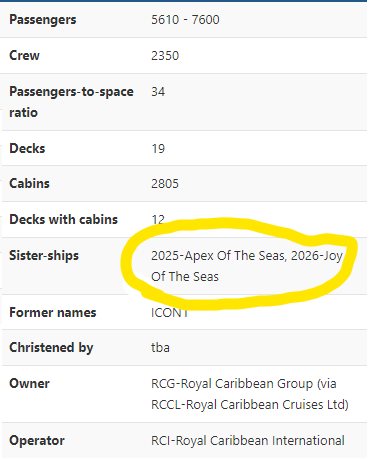 Cruise mapper leaks IconOTS sister ships? - Royal Caribbean News and