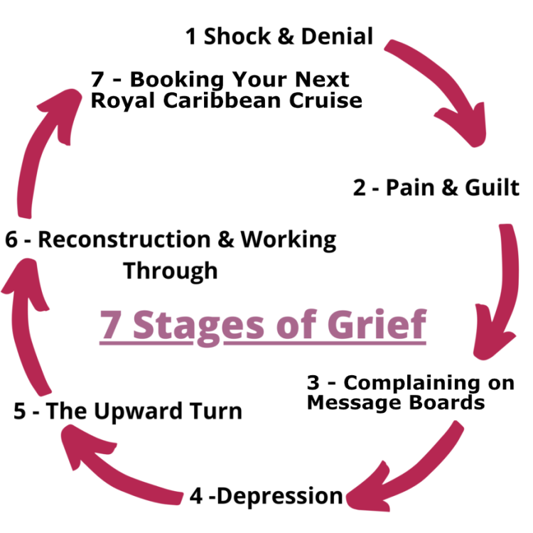stages-of-grief-BRFS-865x865.png