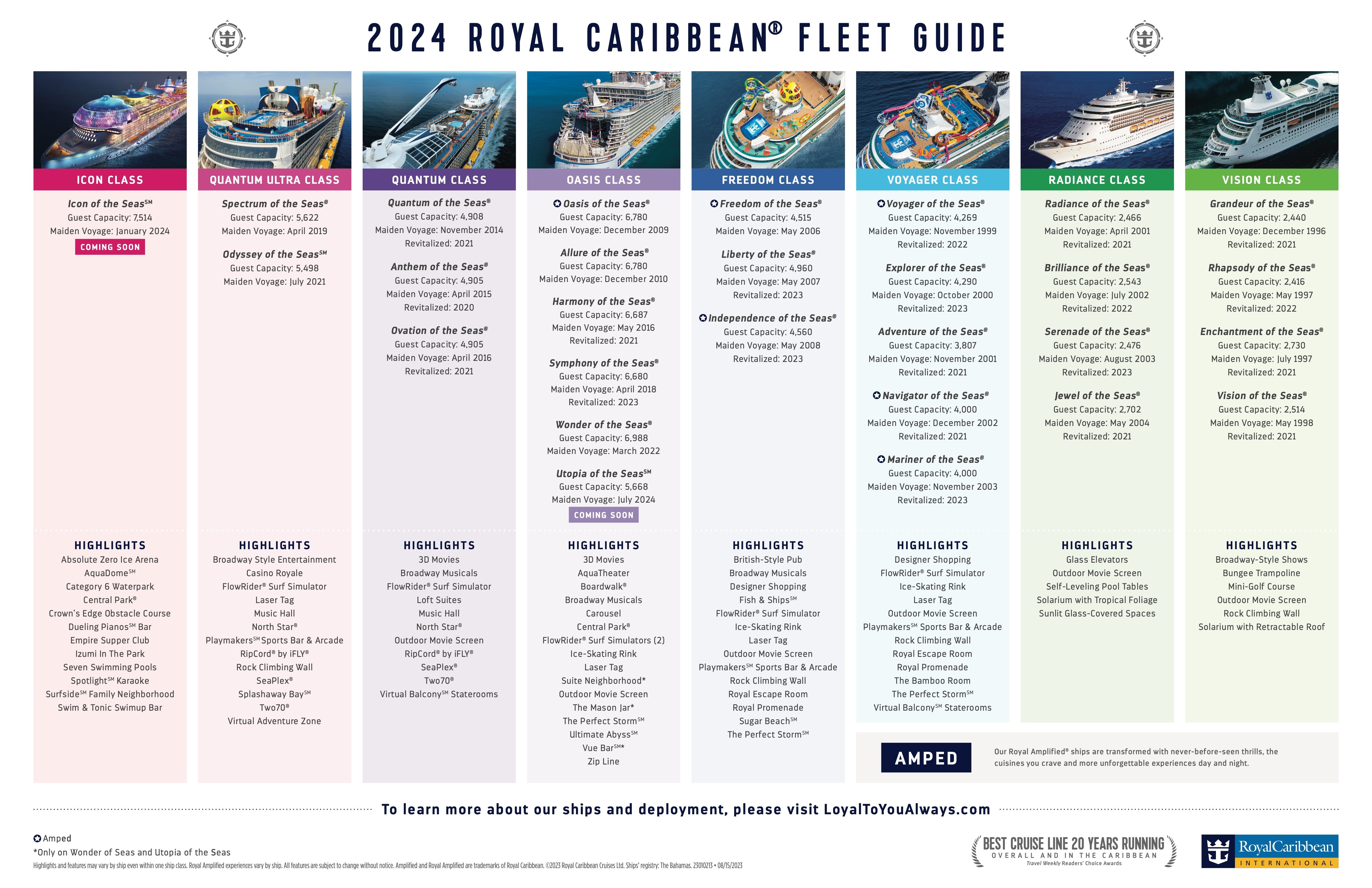 RCL Ships Amplified and Dry Dock Royal Caribbean Discussion Royal