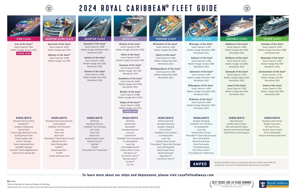 rcl-ships-amplified-and-dry-dock-royal-caribbean-discussion-royal