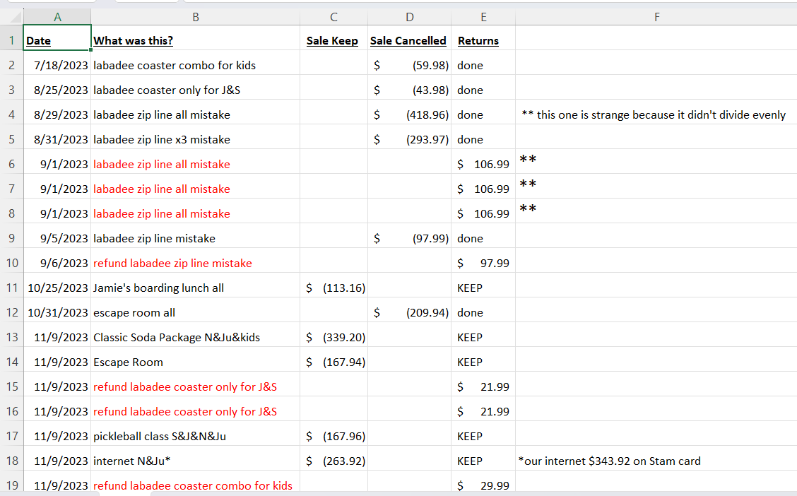 Black Friday credit card charges DISAPPEARED !!! Page 2 Royal Caribbean Discussion Royal