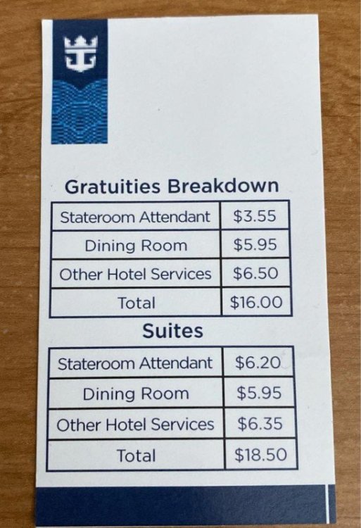 Gratuities raised Royal Caribbean News and Rumors Royal Caribbean Blog