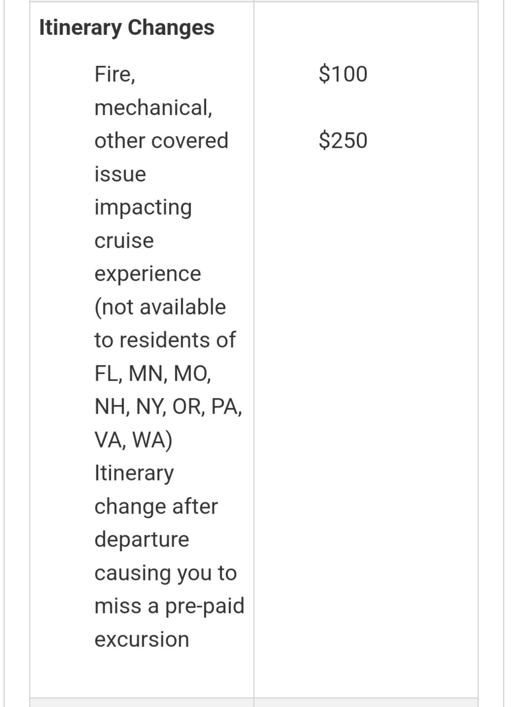 Port Rumors and Travel Insurance Royal Caribbean Discussion Royal
