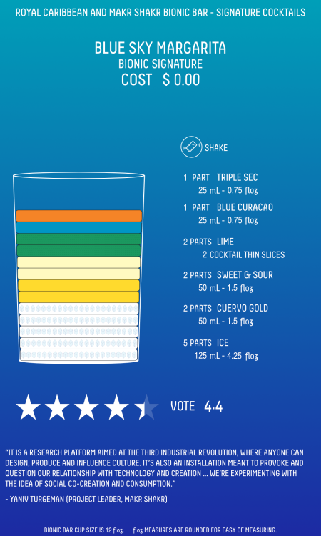 BionicBarSignatureCocktails-BlueSkyMargarita.thumb.png.d9ee1612bf8ded97af1ef13dbeb8ff8e.png