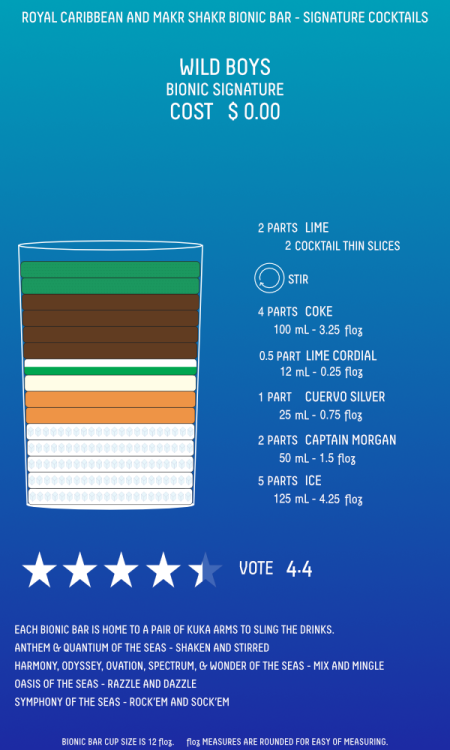 BionicBarSignatureCocktails-WildBoys.thumb.png.262f17a3fb5aeb368b58a6af92bf100a.png