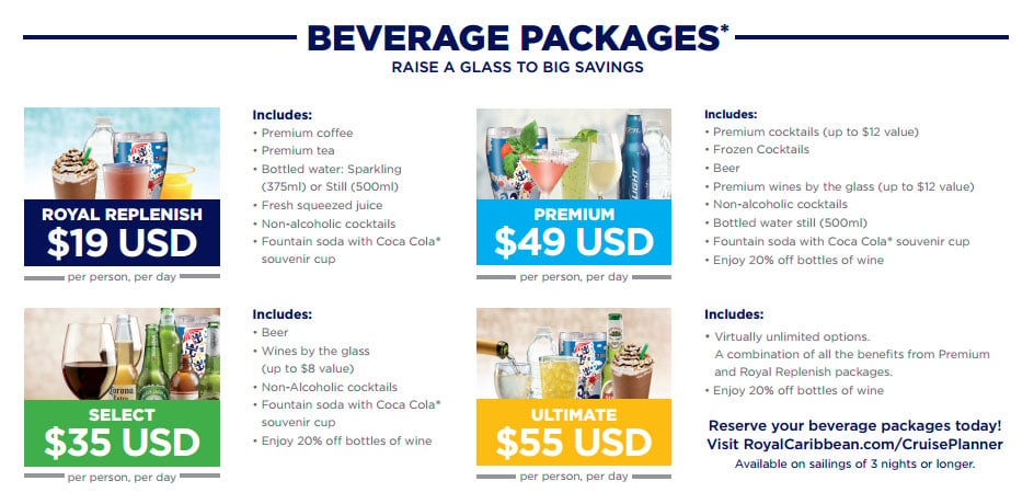 royal caribbean cruise drink package prices