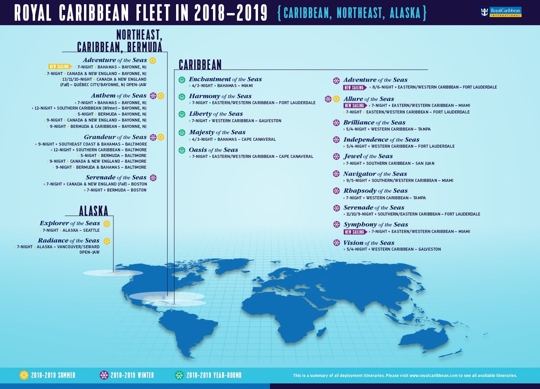 world cruise itinerary royal caribbean