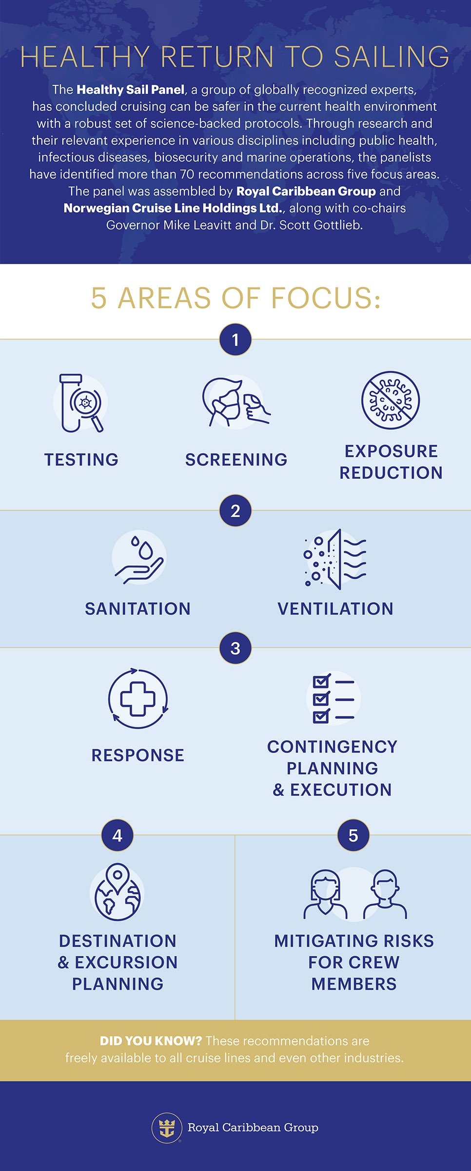 Royal Caribbean new cruise ship health protocols include masks, social distancing, testing and more | Royal Caribbean Blog