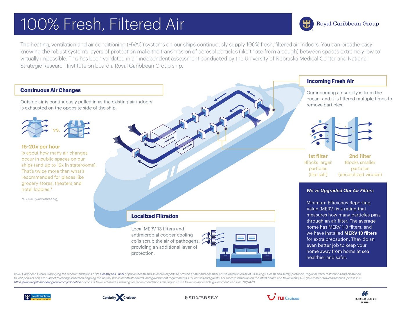 A new study shows "exceptionally low"  Risk of Airborne Particles on Cruise Ships |  Royal Caribbean Blog