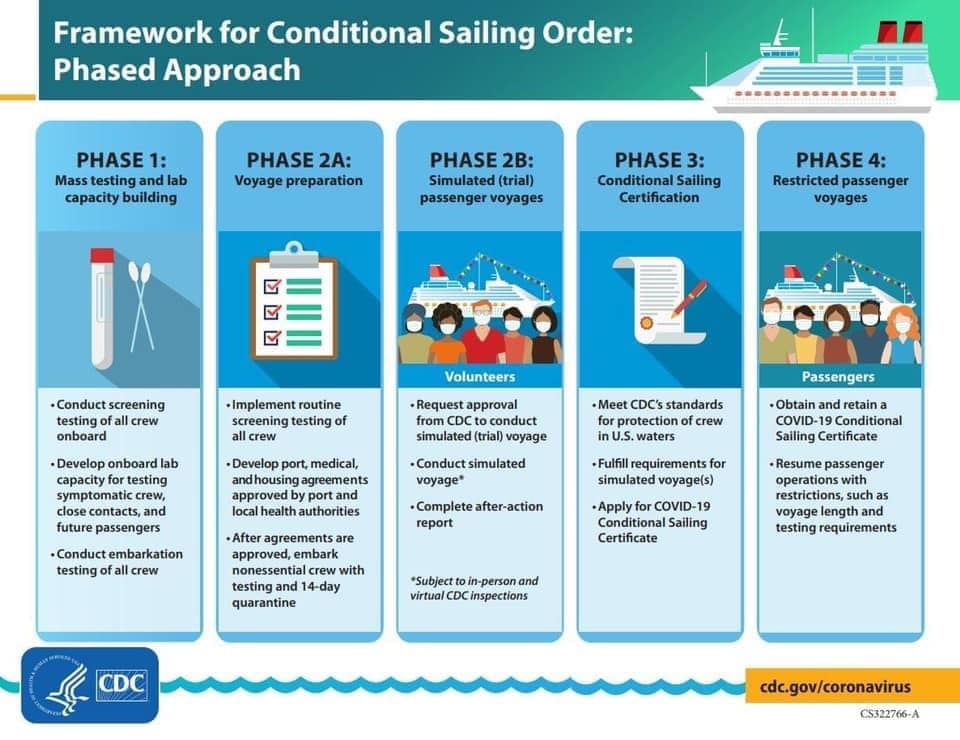 There actually is an update to the CSO - Royal Caribbean News and Rumors - Royal Caribbean Blog