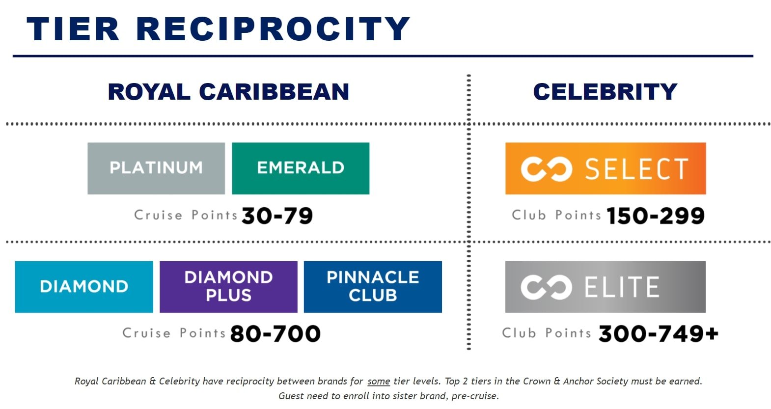 celebrity cruise royal caribbean loyalty