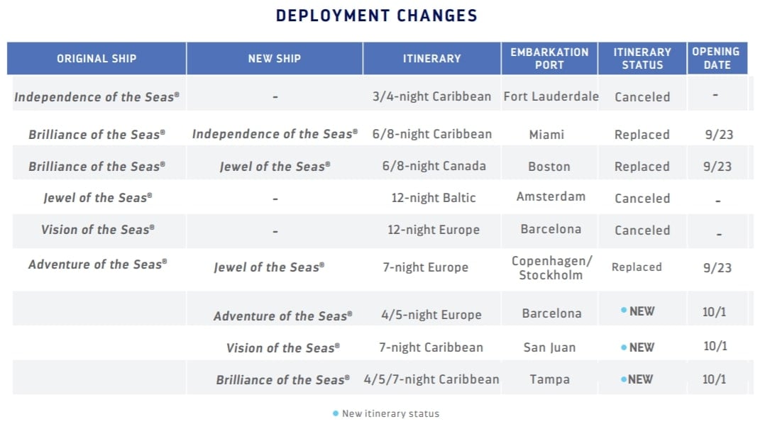 Royal Caribbean releases new 2021 itineraries for redeployed cruise