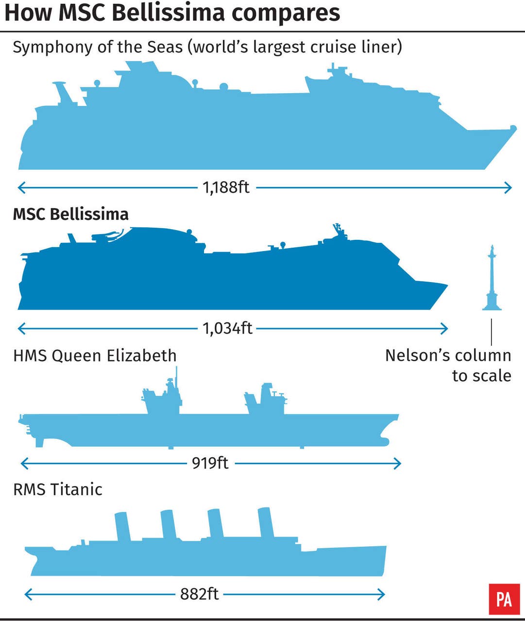 size of cruise ship compared to titanic