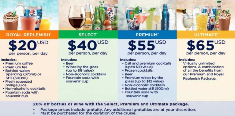 Image result for royal caribbean drinks package