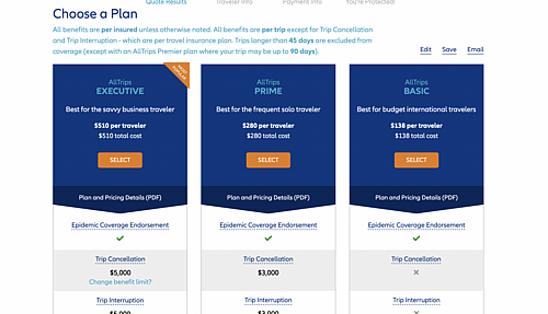 Must you purchase annual journey insurance coverage?