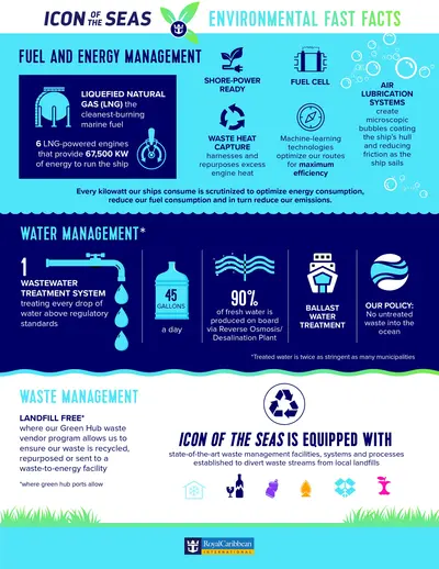 Icon of the Seas environmental fact sheet