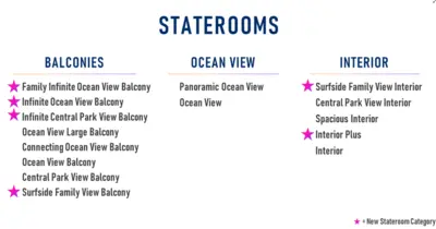 Stateroom list on Icon of the Seas