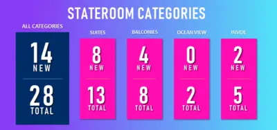 New cruise ship categories