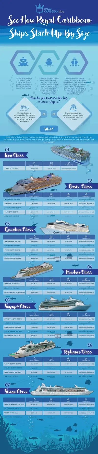 Royal Caribbean cruise ships by size