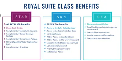 Royal Suite Class benefits for Icon of the Seas
