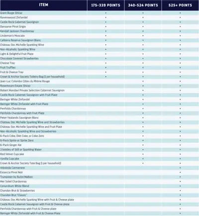 crown-and-anchor-amenities-list crown-and-anchor-amenities-list