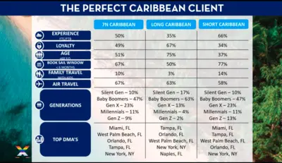 caribbean-client