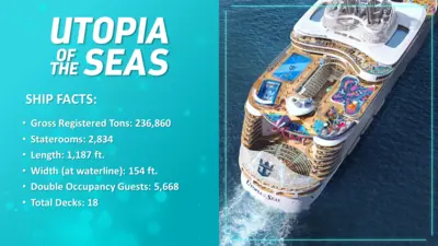 utopia-ship-facts