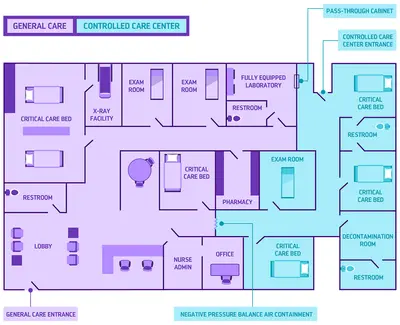 Medical center layout
