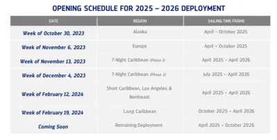 2025-2026 deployment schedule