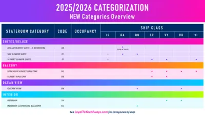 2025 room recategorizatiton