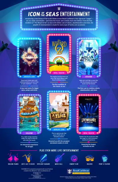 Icon of the Seas infographic entertainment